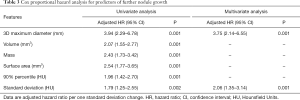 Click on image to zoom Table 3