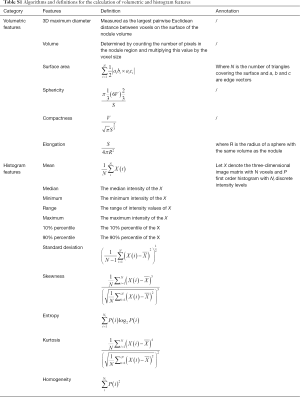 Table S1