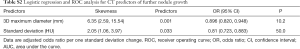 Click on image to zoom Table S2