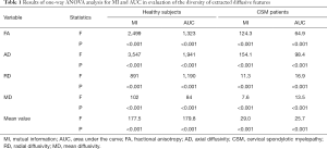 Click on image to zoom Table 1