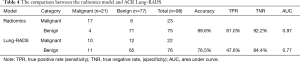 Click on image to zoom Table 4