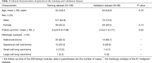 Click on image to zoom Table 1