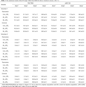 Click on image to zoom Table 1