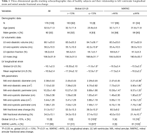 Click on image to zoom Table 1