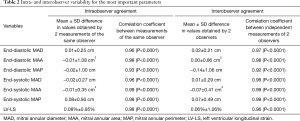 Click on image to zoom Table 2
