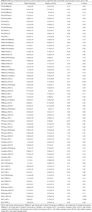 Table S1