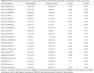 Click on image to zoom Table S2