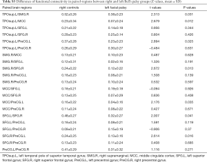 Table S3