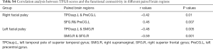 Click on image to zoom Table S4