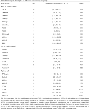 Table 2