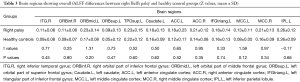 Click on image to zoom Table 3