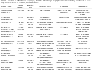 Click on image to zoom Table 1