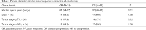 Click on image to zoom Table 1