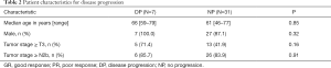 Click on image to zoom Table 2