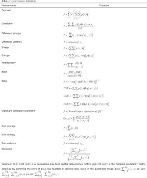 Click on image to zoom Table 4