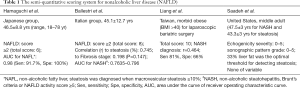 Click on image to zoom Table 1
