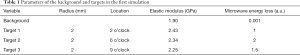 Click on image to zoom Table 1