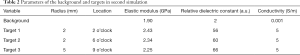 Click on image to zoom Table 2