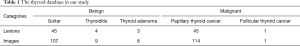 Click on image to zoom Table 1