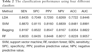 Click on image to zoom Table 2