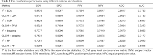 Click on image to zoom Table 3