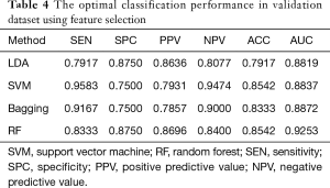 Click on image to zoom Table 4