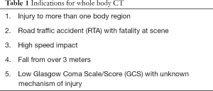 Click on image to zoom Table 1
