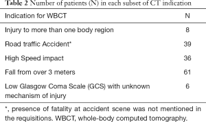 Click on image to zoom Table 2