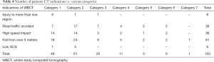 Click on image to zoom Table 4