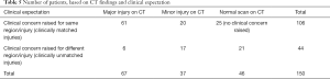 Click on image to zoom Table 5