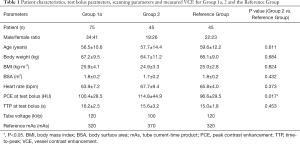 Click on image to zoom Table 1