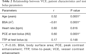 Click on image to zoom Table 2