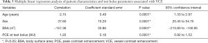 Click on image to zoom Table 3