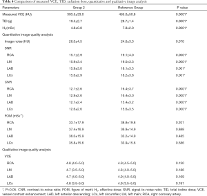 Click on image to zoom Table 4