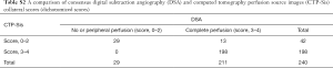 Click on image to zoom Table S2