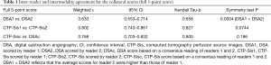 Click on image to zoom Table 1