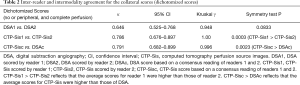 Click on image to zoom Table 2