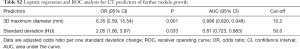 Click on image to zoom Table S2