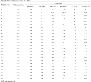 Table 1