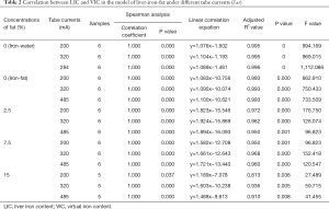 Click on image to zoom Table 2