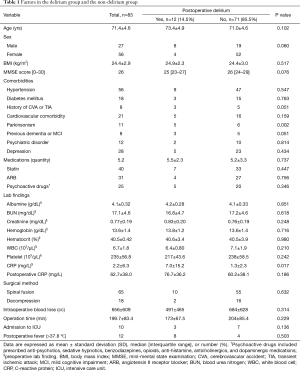 Table 1