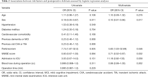 Click on image to zoom Table 2