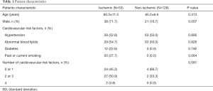 Table 1