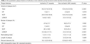 Click on image to zoom Table 2