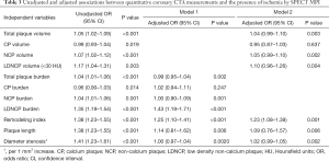 Click on image to zoom Table 3