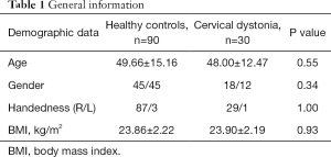 Click on image to zoom Table 1