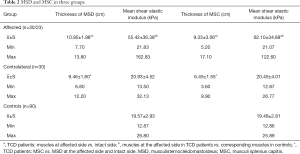 Click on image to zoom Table 2