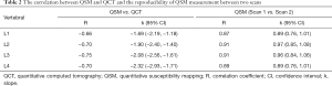 Click on image to zoom Table 2