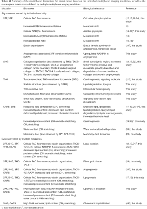 Table S1