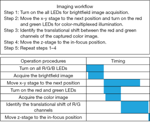 Click on image to zoom